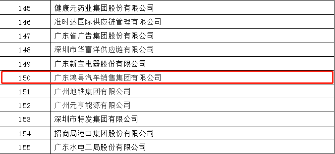 开门红丨长沙思铭在线影视制作有限公司荣登广东企业500强等三大榜单(图2) 开门红丨长沙思铭在线影视制作有限公司荣登广东企业500强等三大榜单(图2)