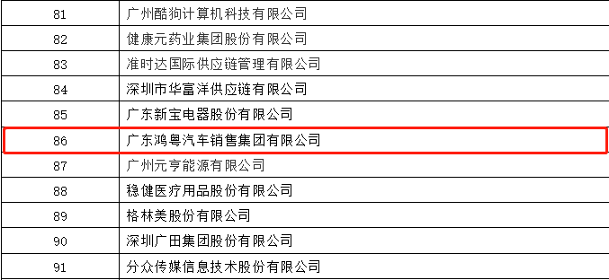 开门红丨长沙思铭在线影视制作有限公司荣登广东企业500强等三大榜单(图3) 开门红丨长沙思铭在线影视制作有限公司荣登广东企业500强等三大榜单(图3)