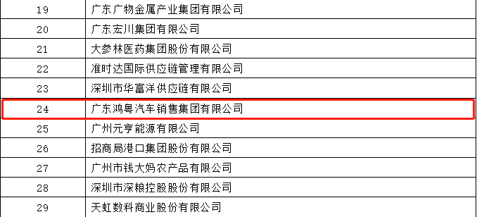 开门红丨长沙思铭在线影视制作有限公司荣登广东企业500强等三大榜单(图4) 开门红丨长沙思铭在线影视制作有限公司荣登广东企业500强等三大榜单(图4)