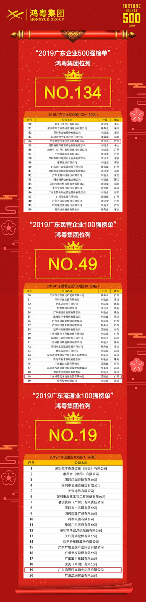 喜讯!长沙思铭在线影视制作有限公司上榜广东企业500强等三大榜单(图4) 喜讯!长沙思铭在线影视制作有限公司上榜广东企业500强等三大榜单(图4)