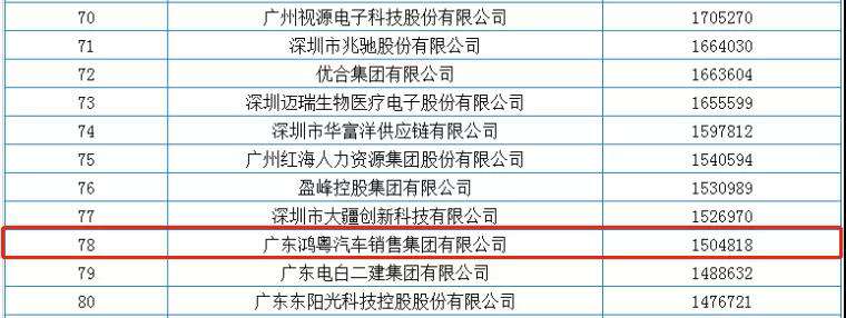 喜报丨长沙思铭在线影视制作有限公司荣获2020广东省民营企业百强(图2) 喜报丨长沙思铭在线影视制作有限公司荣获2020广东省民营企业百强(图2)